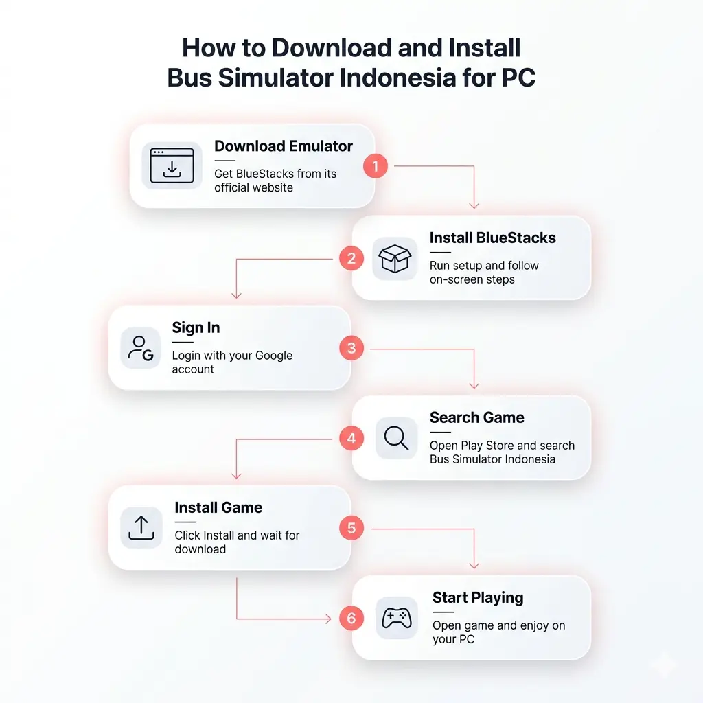 How to download and Install bus simulator Indonesia
