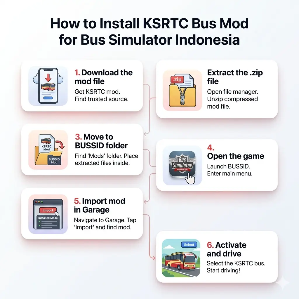 How to Install KSRTC Bus Mod for Bus Simulator Indonesia