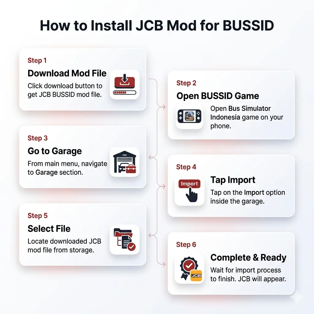 How to Install Jcb Mod for bus simulator Indonesia Infographics